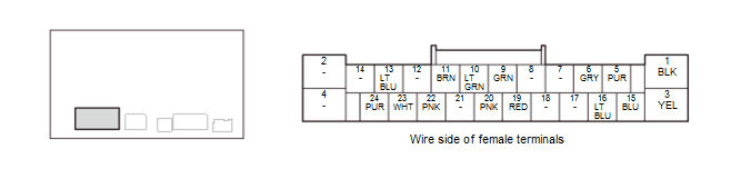 Audio Visual Systems - Testing & Troubleshooting